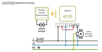 ENGO E7-RFW biały bezprzewodowy regurator temperatury